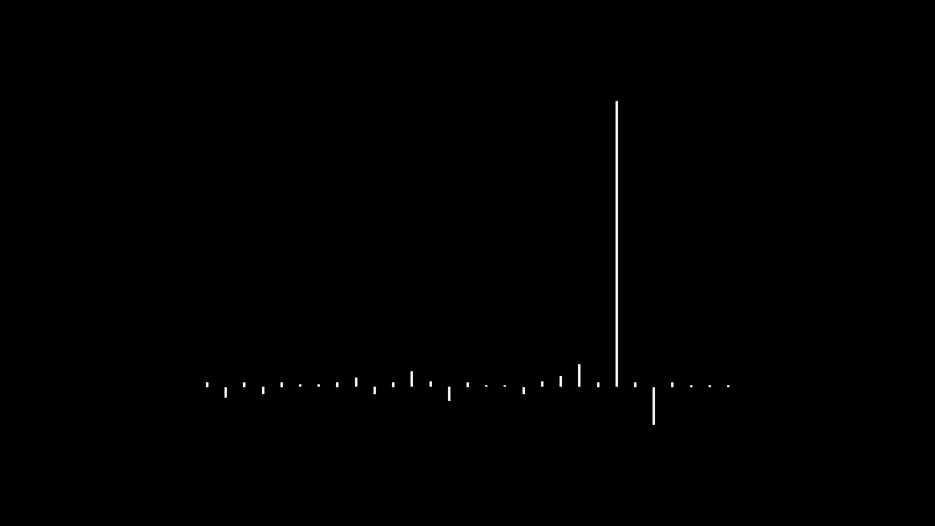 "The biggest secret in venture capital is that the best investment in a successful fund equals or outperforms the entire rest of the fund combined."