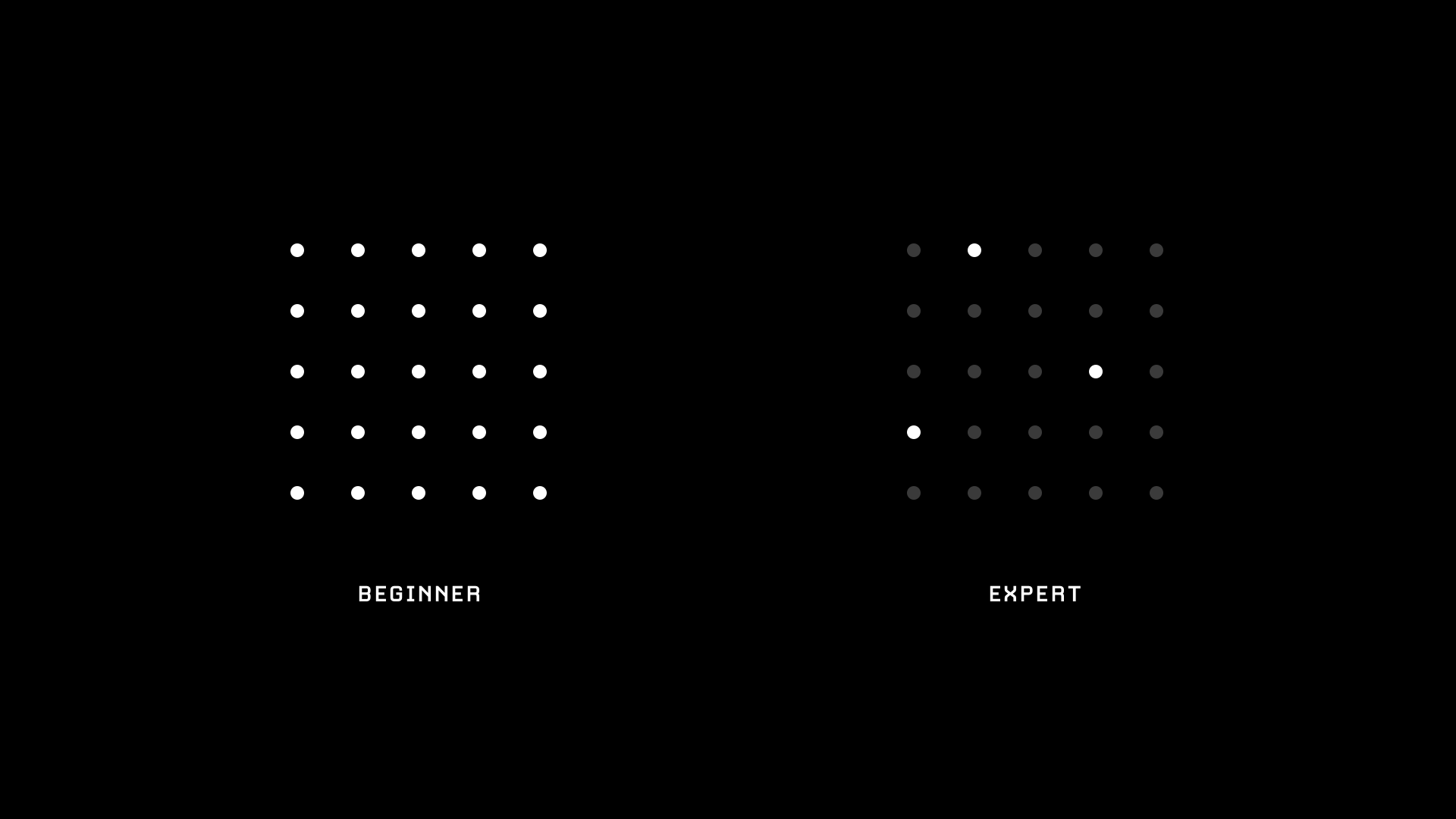 The mind of the beginner is empty, free of the habits of the expert.