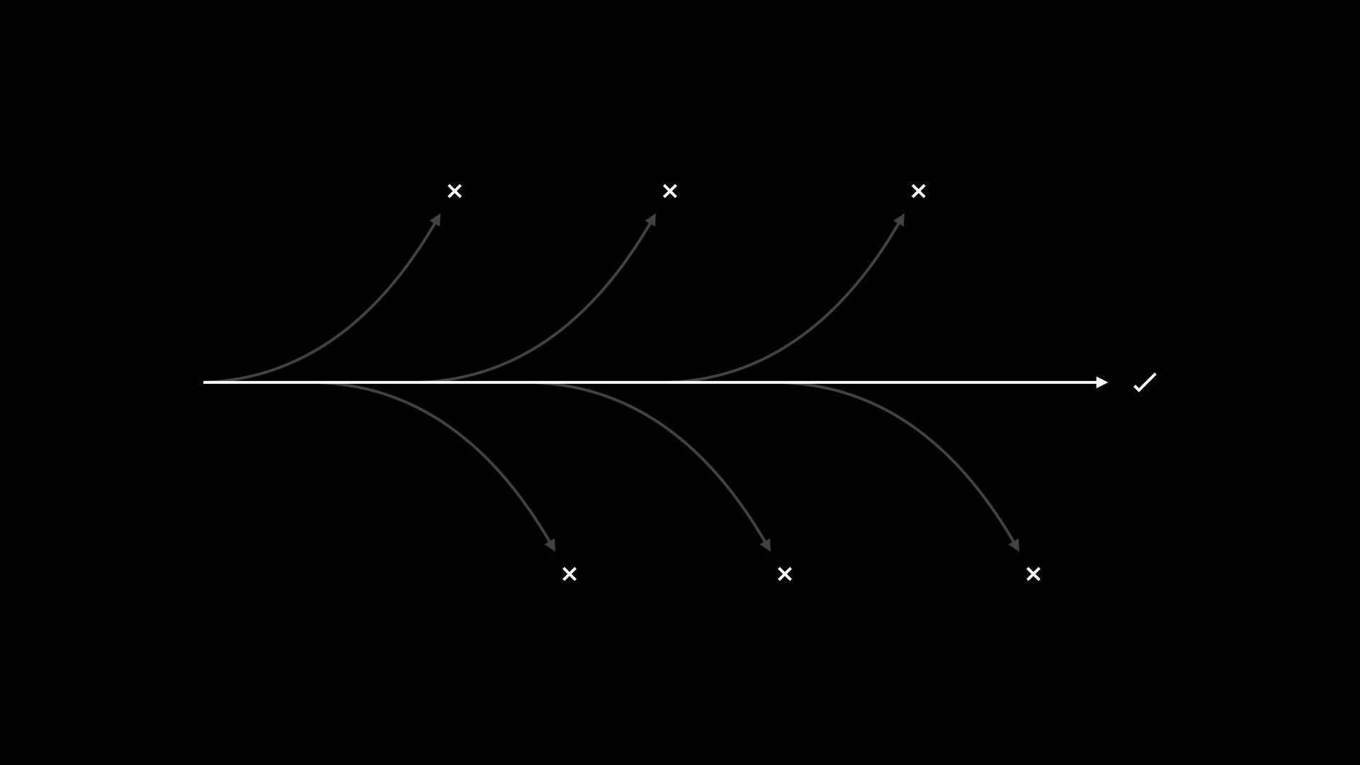 The shortcut is to stop taking shortcuts.