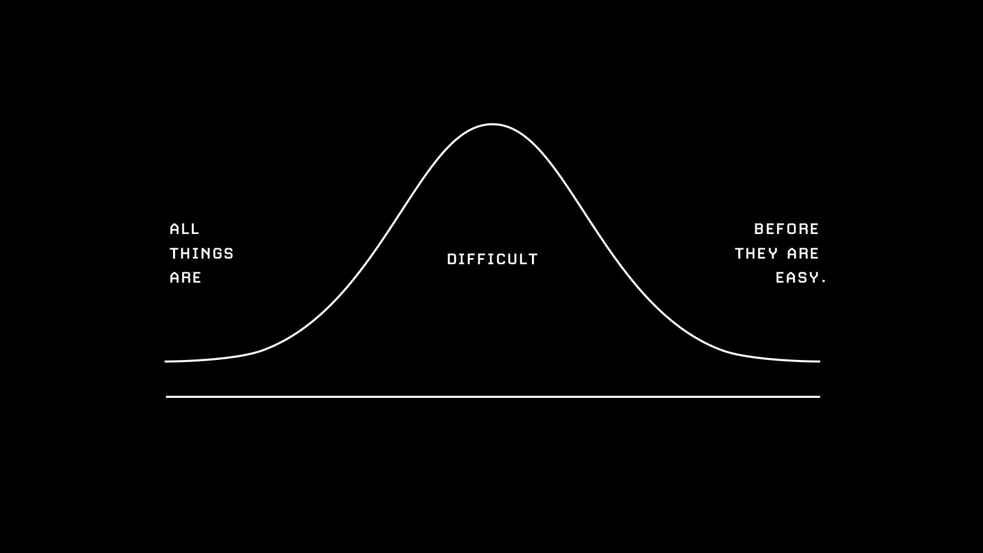 “All things are difficult before they are easy.”