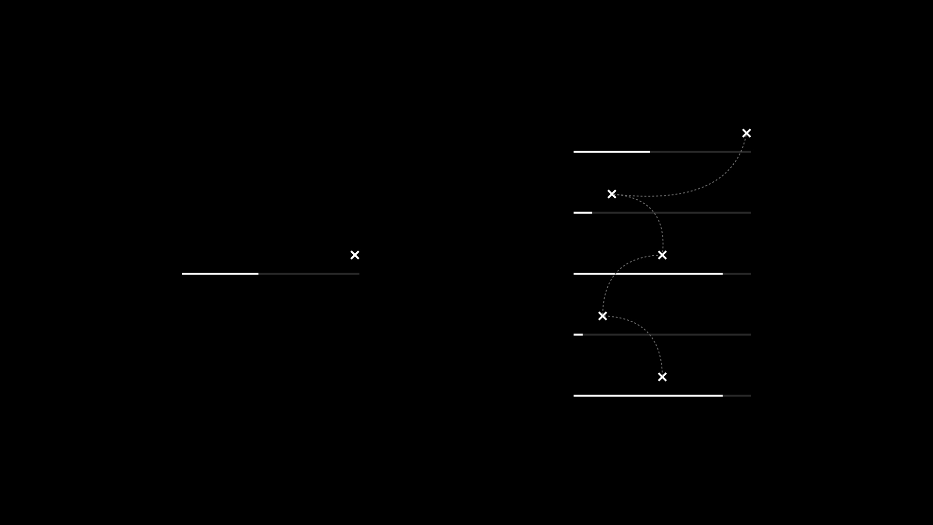 "If you stand at a bus stop, eventually you'll catch a bus. But if you run from bus stop to bus stop, you may never catch a bus."