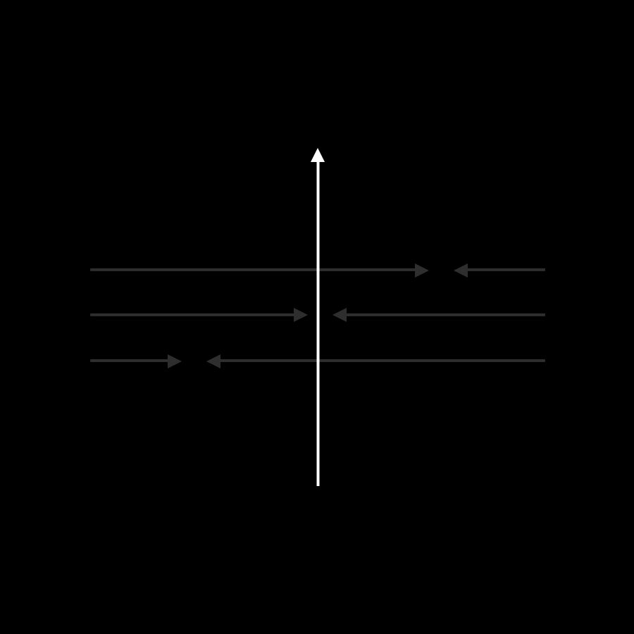 "Ignore people playing status games. They gain status by attacking people playing wealth creation games."